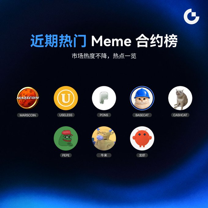 The image displays a promotional graphic titled "近期热门 Meme 合约榜" (Recent Popular Meme Contract Rankings) with the subtitle "市场热度不降，热点一览" (Market heat remains, hotspots at a glance), featuring 8 meme coin icons including MARSCOIN, USELESS, PONS, BASECAT, CASHCAT, PEPE, 牛来, and 龙虾. The graphic visually supports the post's discussion of trending meme tokens, showcasing both newly popular names like MARSCOIN, USELESS, PONS, BASECAT, and 牛来 alongside established memes like PEPE.