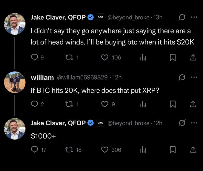 A screenshot of a Twitter/X exchange shows Jake Claver (@beyond_broke) saying he'll buy BTC at $20K, and when user @william56969829 asks where that leaves XRP, Claver boldly responds "$1000+," gaining 306 likes.