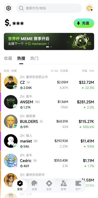 A cryptocurrency wallet/trading app interface in Chinese showing a 'Hot Search' (热搜) tab with trending meme tokens including CZ ($32.72M), ANSEM ($281.25M), BUILDERS, manlet, and Cedric, with a World Cup MEME competition banner promoting memecoin.