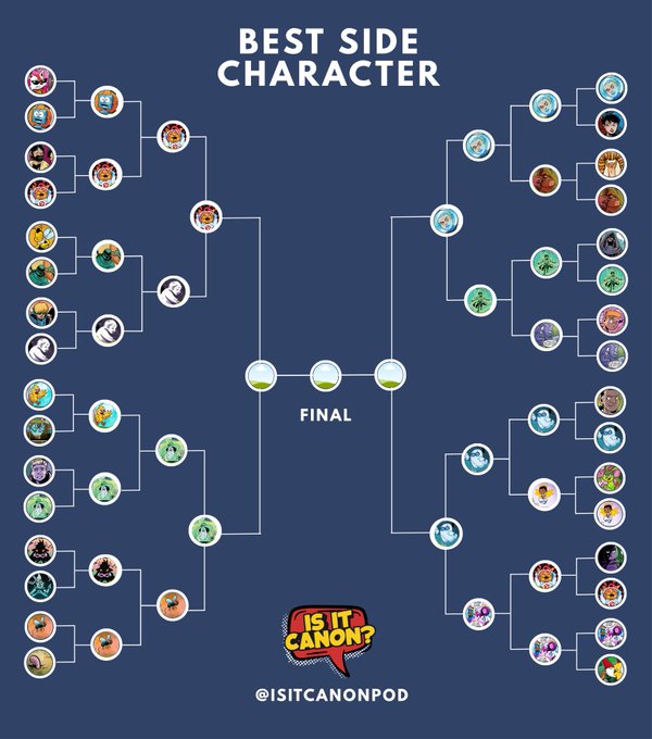 A 'BEST SIDE CHARACTER' tournament bracket infographic from @ISITCANONPOD titled 'IS IT CANON?', featuring multiple character portraits progressing through rounds to a final.