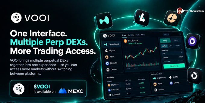 A promotional banner for VOOI featuring the tagline "One Interface. Multiple Perp DEXs. More Trading Access." alongside a mockup of their unified trading dashboard displaying BTC/USDT markets across Hyperliquid, Lighter, Aster, Orderly, and Ostium, with a note that "$VOOI is available on MEXC." The image visually reinforces the post's message by showcasing how VOOI consolidates multiple perpetual DEXs into a single interface for seamless cross-platform trading.