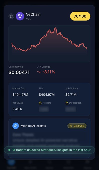 A cryptocurrency tracking app displays VeChain (VET) data showing a price of $0.00471, down 3.11% in 24 hours, with a market cap of $404.97M.