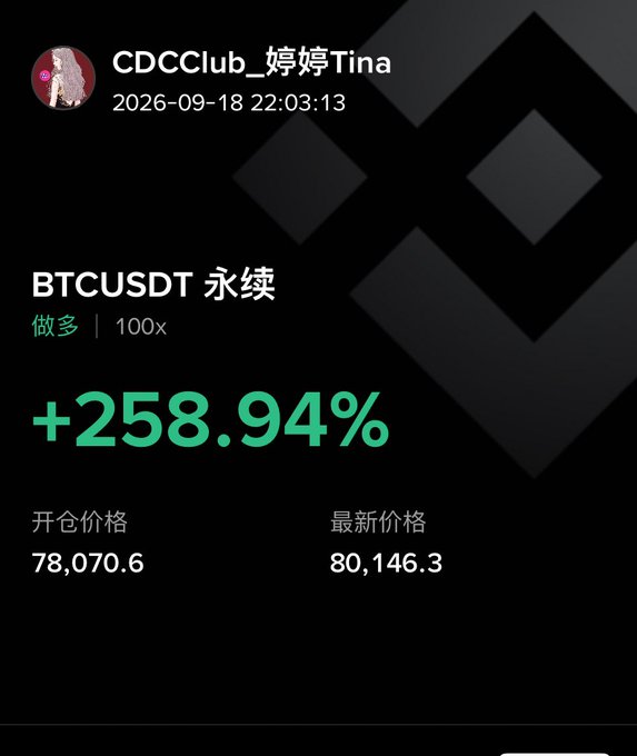 A trading screenshot from "CDCClub_婷婷Tina" dated 2026-09-18 showing a BTCUSDT perpetual long position at 100x leverage with +258.94% gain, opening price 78,070.6 and latest price 80,146.3.