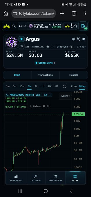 Mobile screenshot of tolylabs.com/token/t showing the Argus token with $29.25M market cap, $0.03 price, $665K liquidity, and a 1-hour chart showing +14.69% gain.