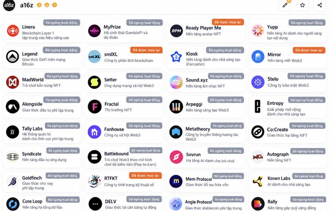 A Chinese-language webpage displays a grid of Web3/crypto project listings on a16z, including names like Linera, MyPrize, Ready Player, Yupp, Legend, smiXL, Kiosk, Mirror, MadWorld, Setter, Sound.xyz, Stelo, Alongside, Fractal, Arpeggi, Entropy, Tally Labs, Fanhouse, Metatheory, Co:Create, Syndicate, Battlebound, Soyrun, Autograph, Goldfinch, RTFKT, Mem Protocol, Kosen Labs, Core Loop, DELV, Angle Protocol, and Rally, with status badges indicating whether projects are active or recently launched.