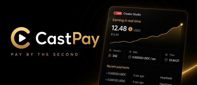 A promotional banner for CastPay featuring its logo with the tagline "PAY BY THE SECOND," alongside a Creator Studio dashboard showing $12.48 USDC earned in real time with 342 viewers and a rate of 0.000120 USDC/sec, visually supporting the post's message about solving a problem for creators by building a real-time payment platform through community feedback.