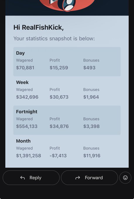 The image shows a cell phone screen displaying a message from RealFishkick, which reads "Hi RealFishkick, Your statistics snapshot is below: Day, Waged, $70,838, $1,939, $3,863, $4,863, $5,863, $6,863, $7,863, $8,863". The post seems to be about a game or challenge involving real fish.