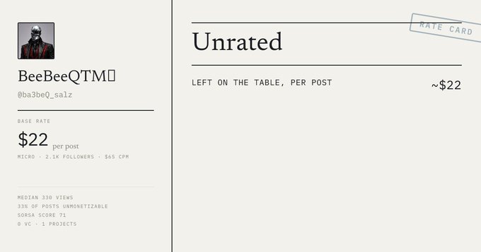 A rate card image displays BeeBeeQTM's (@ba3beq_sa1z) profile with a base rate of $22 per post and ~$22 "left on the table" for unrated negotiations, shared humorously alongside a request to MEXC for brand ambassadorship.