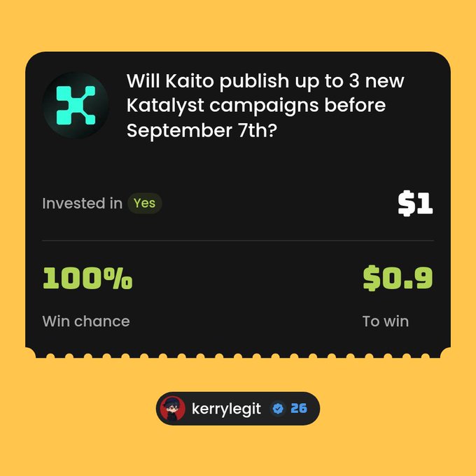 A prediction market card on DuelDuck by user "kerrylegit" shows a $1 bet on "Yes" for whether Kaito will publish up to 3 new Katalyst campaigns before September 7th, displaying a 100% win chance and a potential $0.90 payout. The post explains the bet was placed because Kaito has already published up to 5 Katalyst campaigns recently, suggesting interest in the feature is growing.