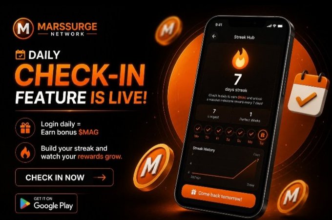 A promotional graphic for Marssurge Network announces the launch of its "Daily Check-In Feature," showing a mobile app interface displaying a 7-day login streak, 7 logged days, and 1 perfect streak, with a call-to-action to check in now and download on Google Play—directly supporting the poster's strategy of daily engagement to accumulate more $MAG through consistent participation.