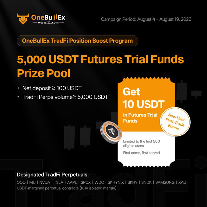 An advertisement for OneBullEx's TradFi Position Boost Program offers 10 USDT in Futures Trial Funds for new users, with a campaign period of August 4 - August 19, 2026.