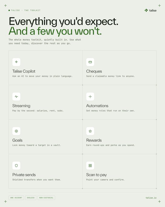 A webpage screenshot for Talise featuring the headline 'Everything you'd expect. And a few you wouldn't.' It lists various features in a grid layout, including 'Talise Copilot,' 'Cheques,' 'Streaming,' 'Automations,' 'Goals,' 'Rewards,' 'Private sends,' and 'Scan to pay,' with tags 'ONE ACCOUNT,' 'TAILLESS,' and 'NON-CUSTODIAL' at the bottom.