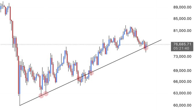 ursi chart with red and blue lines, a diagonal line, and a scatter plot of stock prices over time.