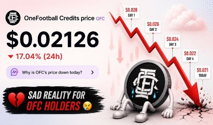 The image is a graphic design featuring a coin with an emotional face, such as sadness or anger, sitting on its head. The background of the graphic shows a cloudy sky and a red line graph that depicts a downward trend over time. Below this image, there's a post about coins and the price change happening today. It seems like someone made up a sadistic joke by creating an emotional face for the coin and attaching it to a serious post discussing the drop in its value.