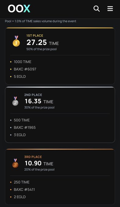 A mobile app screen for 'OOX' showing a TIME token sales event prize pool, with 1st place receiving 27.25 TIME (50% of pool, plus 1000 TIME, BAXC #6097, 5 EGLD), 2nd place receiving 16.35 TIME (30%, plus 500 TIME, BAXC #1965, 3 EGLD), and 3rd place receiving 10.90 TIME (20%, plus 250 TIME, BAXC #5411, 2 EGLD).