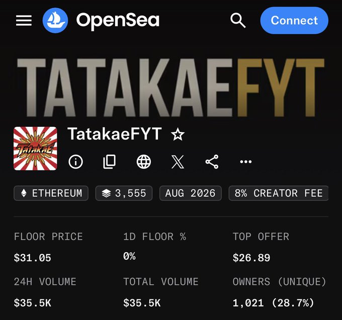 An OpenSea NFT collection page for 'TatakaeFYT' on Ethereum, showing a floor price of $31.05, 24H volume of $35.5K, and 1,021 unique owners (28.7%).