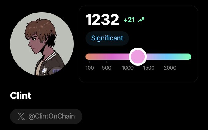 A profile card displays the name 'Clint' (@ClintOnChain) with an anime-style avatar, showing a score of '1232 +21' labeled 'Significant' on a gradient bar.