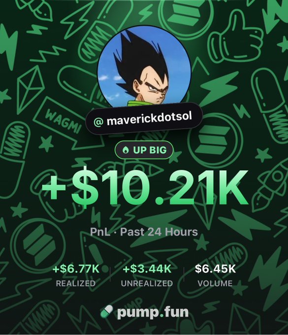The image displays a Pump.fun trading stats graphic for user **@maverickdotsol**, featuring a Vegeta avatar and showing **+$10.21K PnL over the past 24 hours**, broken down into **+$6.77K realized** and **+$3.44K unrealized** gains on **$6.45K volume**. The post celebrates the profitable day and promotes their Pump.fun referral link for others to join and follow.