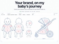 An informational graphic titled 'Your brand, on my baby's journey' showing line drawings of babies and a stroller with designated areas for custom logos.
