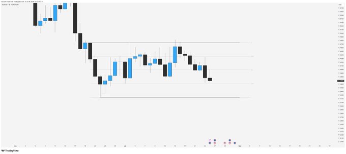 A financial candlestick chart showing price movements in a downtrend with blue and black candles, displayed on TradingView.