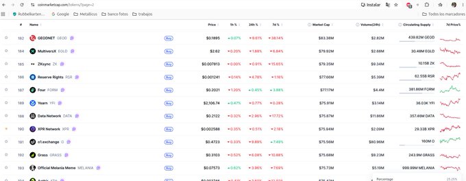 Screenshot of a cryptocurrency price tracking website (coinmarketcap.com) listing tokens like GEODNET, MultiversX (EGLD), ZKsync, Reserve Rights (RSR), and Four (FORM).