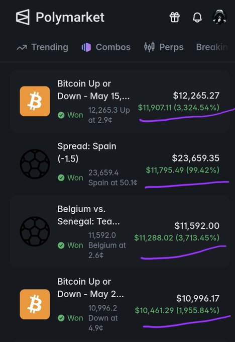 A screenshot of the Polymarket prediction platform interface displays a list of betting positions including 'Bitcoin Up or Down - May 15...' ($12,265.27), 'Spread: Spain (-1.5)' ($23,659.35), and 'Belgium vs. Senegal' ($11,592.00), all marked as 'Won'.