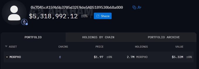A cryptocurrency portfolio dashboard shows a wallet address holding $5,318,992.12, with holdings including 2.7M MORPHO at $1.97 per token.