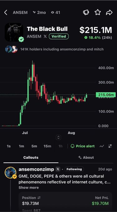 The image shows a cryptocurrency chart for "The Black Bull" token (ANSEM) with a market cap of $215.1M, displaying a 18.4% gain over 24 hours and 141K holders. The post references ANSEM's run, connecting to the visible ticker and the large price surge shown on the chart from early July through August.