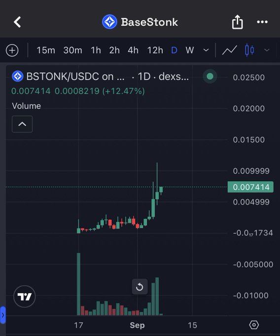Trading chart screenshot from BaseStonk showing the BSTONK/USDC pair at 0.007414 (+12.47%), with a 1D candlestick view and volume bars.