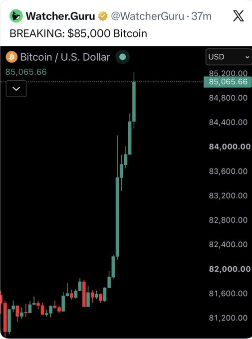 A Watcher.Guru tweet announcing 'BREAKING: $85,000 Bitcoin' with a candlestick chart showing Bitcoin price at $85,065.66.