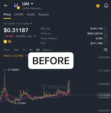 A Binance mobile app screenshot showing the price of UAI (UnAI Network) on the DYOR pair at $0.31187, with a 'BEFORE' label overlaid on the chart.