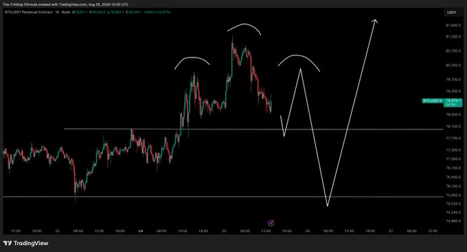 A TradingView candlestick chart of BTCUSDT perpetual futures shows price hovering around $78,813 with the accompanying prediction that another downward test is needed before a potential upward move, as illustrated by the hand-drawn white arrows depicting a dip followed by a sharp rally above $81,500.