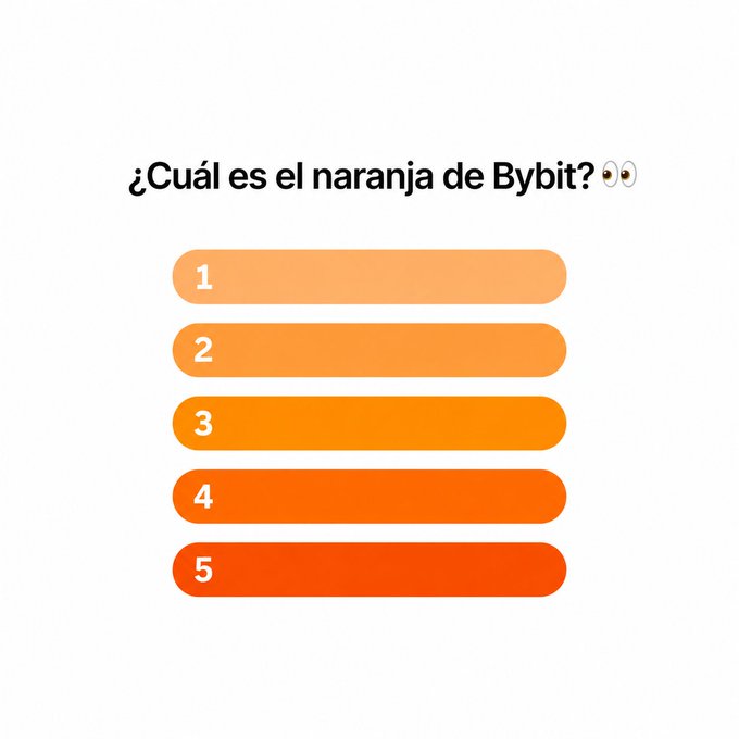 A poll in Spanish asking "¿Cuál es el naranja de Bybit? 👀" featuring five orange gradient color swatches numbered 1 through 5.