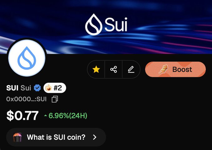 A screenshot of a cryptocurrency interface displaying the 'Sui' coin (SUI) priced at $0.77, showing a 6.96% increase over 24 hours, along with favorite, share, and boost options.
