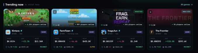 A "Trending now" leaderboard from Social Buzz displays four Solana-based Web3 games—Kintara ($0.0124, 10.7K), FarmTown ($0.000458, 6.6K), frags.fun ($0.001239, 2.1K), and The Frontier ($0.000393, 2.9K)—with player counts, market caps, and 7-day price changes, visually supporting the post's claim about the resurgence of Web3 games like Kintara and AFK Heroes on Solana.