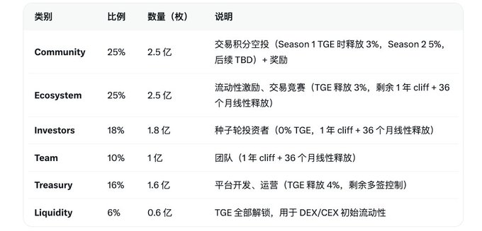 The image shows a table with information about different cryptocurrency exchanges, including their names, exchange rates, and fees. The table is presented in both English and Chinese, providing information for users who speak either language. The focus of the image is on the details provided by the table, which can help potential investors make informed decisions when choosing a cryptocurrency exchange to use.