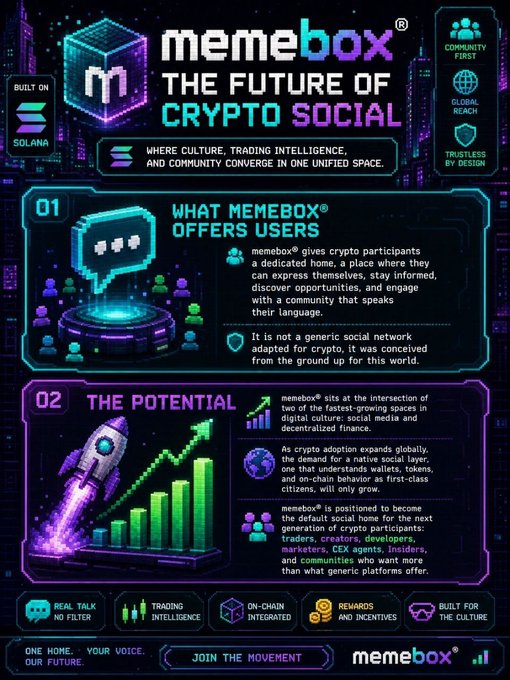 An infographic for 'memebox' - 'THE FUTURE OF CRYPTO SOCIAL' built on Solana, detailing what the platform offers users and its potential as a social media and trading intelligence space.
