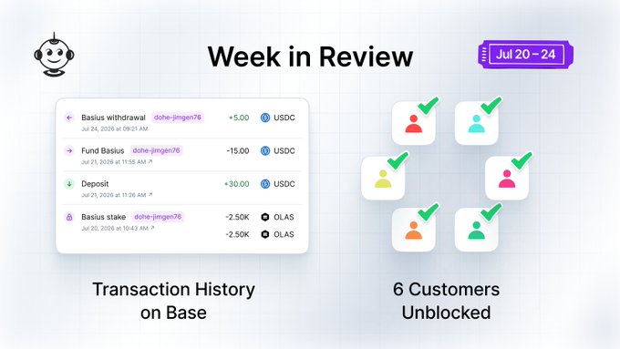 A "Week in Review" dashboard for July 20-24 highlights Base transactions visible inside Pearl, showing a $5.00 Basis withdrawal, -$15.00 Fund Basis, +$30.00 Deposit, and two -2.50K OLAS Basis stakes by dohe-jimgen76, alongside the note that 6 customers were unblocked.