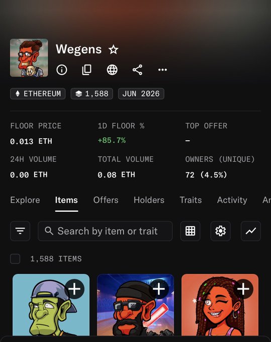 A screenshot of an NFT collection page on OpenSea called 'Wegens' on the Ethereum blockchain, showing 1,588 items, a floor price of 0.013 ETH, and a 1-day floor change of +85.7%.