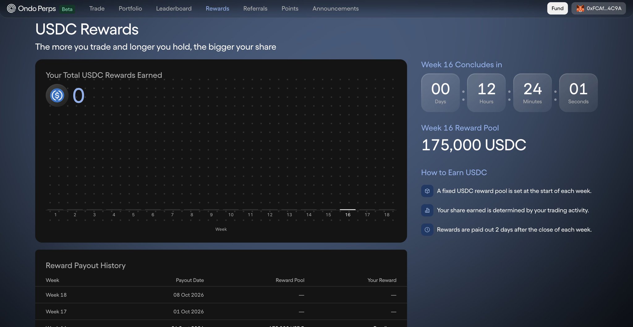 A screenshot of the Ondo Perps Rewards page showing USDC Rewards with 0 earned, a countdown to Week 16 ending in 00 days, 12 hours, 24 minutes, and a Week 16 Reward Pool of 175,000 USDC.