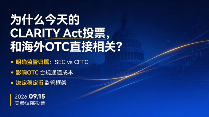 A presentation slide titled '为什么今天的CLARITY Act投票，和海外OTC直接相关?' (Why today's CLARITY Act vote is directly related to overseas OTC?) dated 2026.09.15 for a US Senate vote, discussing SEC vs CFTC regulatory jurisdiction and stablecoin frameworks.