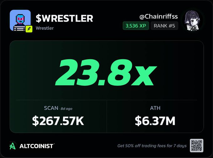 A cryptocurrency tracking screen shows '$WRESTLER' with 23.8x, $267.57K scan value, $6.37M ATH, and an Altcoinist promotional banner.
