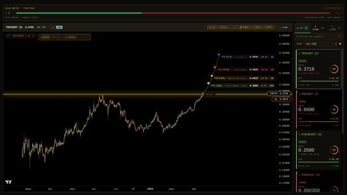 The image shows a stock chart with a parabola-shaped graph, indicating that the stock's price is expected to rise or fall over time. The stock has been trading at $TRX for several days, and its value is currently around $1,000. The upward trend of the stock suggests that it might be a good investment opportunity, as investors can potentially earn profits from buying shares in this company.