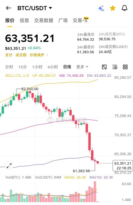The image shows a graph of Bitcoin trading values with green and red line graphs showing the upward and downward movements of the cryptocurrency's value over time, indicating daily trading fluctuations. The text on the screen includes information about a Bitcoin trading competition scheduled for Friday at 5pm where people can participate to win Bitcoins in exchange for their old ones.