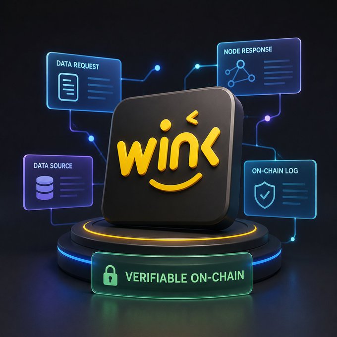 A 3D rendering shows the yellow "WINk" logo centered on a glowing podium labeled "VERIFIABLE ON-CHAIN" with a padlock icon, surrounded by four interconnected panels reading "DATA REQUEST," "NODE RESPONSE," "DATA SOURCE," and "ON-CHAIN LOG" — visually illustrating how WINkLink's oracle processes make every step transparent and auditable on the blockchain.