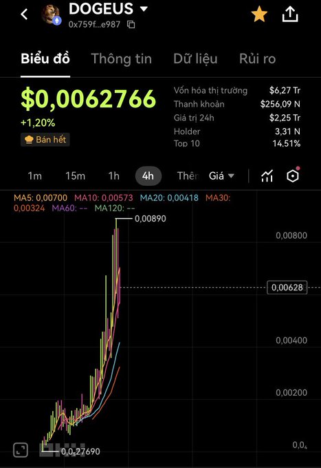 The screen displayed shows a stock chart, with colorful lines on it that represent different symbols or patterns related to cryptocurrency, such as Bitcoin. The chart has multiple levels of information including the price, volume, and other technical data like Bollinger Bands. This visual representation can help users understand the market trends and make informed decisions about investing in digital currency.