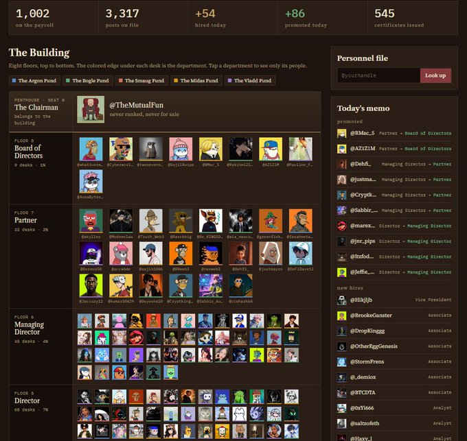 Screenshot of The Mutual Fun company dashboard showing '1,002 on the payroll,' building floors organized by department (Argon, Bogle, Smaug, Midas, Viaddi), and today's memo of promotions.