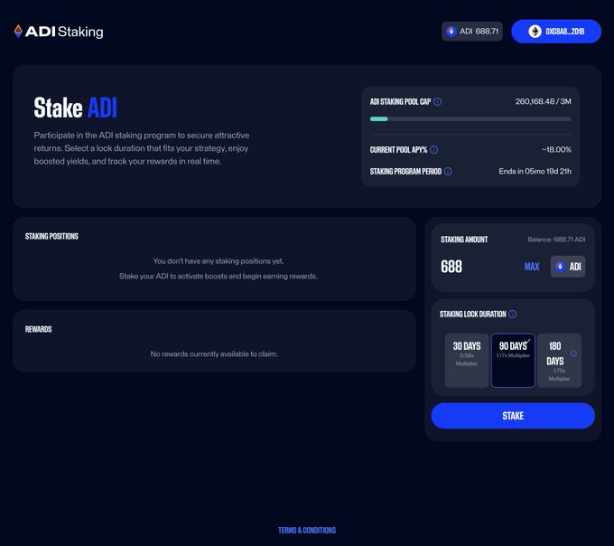 The image shows the ADI Staking interface displaying a 688 ADI stake configuration in the 90 DAYS tier with a 2.0x multiplier, alongside pool metrics showing a 260,168.48/3M staking pool cap (~18.00% APY) and a program ending in 05mo 19d 21h. The screenshot directly corresponds to the post's description of moving funds into the 90-day staking tier with a 2x reward weight, while the pool cap and APY figures visually confirm the mechanics mentioned.