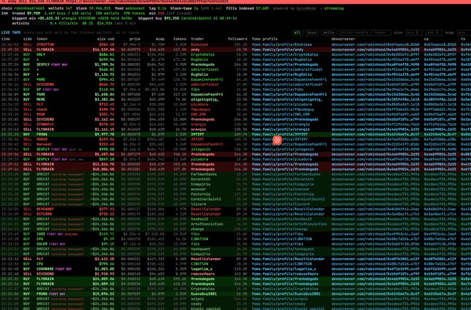 The image shows a cryptocurrency meme scanning dashboard interface displaying real-time trading data, including ticker symbols like PEPE, MUMU, FIGHT, DOGE20, and MEMHUNT alongside their trading pairs (mostly USDT), prices ranging from $0.00xxx to $15,887.89, liquidity figures, volume metrics, and transaction details. The interface includes columns for live status indicators, token names/traders, trade amounts, price, tokens, followers, and dex screener links, with a header showing "meme trade" and figures like "traded 29.95k 4.67%" and "highest may 894.58k." This directly relates to the accompanying post about discovering a meme scanning tool that tracks Robinhood chain activity and FOMO smart money movements, as the dashboard exemplifies exactly such a monitoring tool with its secondary development capabilities for tracking real-time meme coin trades and smart wallet activities.
