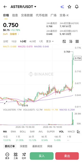 The image shows an app screen with a graph of stock prices displayed. The graph indicates that the price of Bitcoin has been increasing over time. The conversation between two people, one from China and another from the United States, seems to be about this stock market information. They are discussing the current state of Bitcoin's value and its potential future performance in the market.